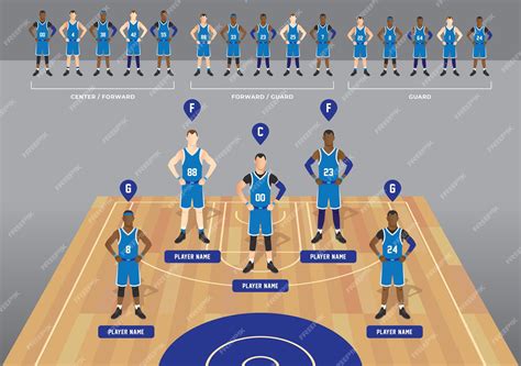 Basquete Quantos Jogadores - Escalação e banco da equipe de basquete usando camisa esportiva para ...