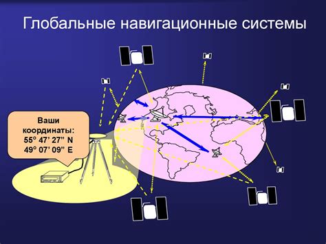 Приемник спутниковой навигационной системы