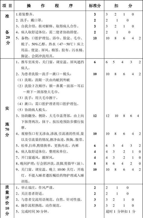 护理操作考试步骤及评分标准word文档在线阅读与下载免费文档