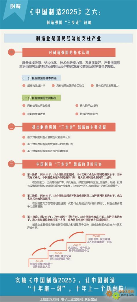 图解《中国制造2025》之六：制造强国“三步走”战略 工控新闻 自动化新闻 中华工控网