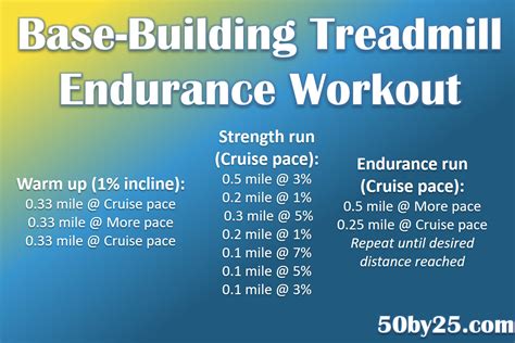 Treadmill Endurance Training Atelier Yuwa Ciao Jp