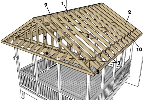 Porch Anatomy With Rain Shield Gable Roof Roof Framing Building A