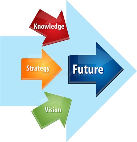 Future Planning Business Diagram Illustration Stock Illustration ...