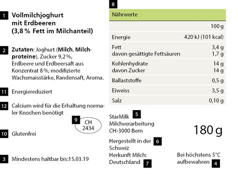 Informationen Auf Der Lebensmitteletikette