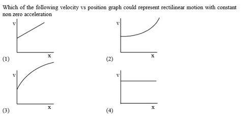 Which Of The Following Velocity Vs Position Graph Could Represent