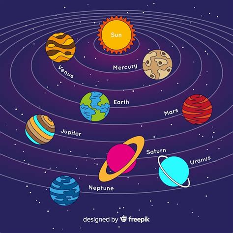 Imagenes Del Sistema Solar Para Dibujar Sistema Solar Para Imprimir Y Colorear Jugar Pintando