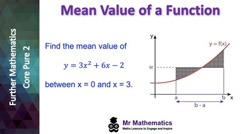 Mean Value Of A Function Mr Mathematics