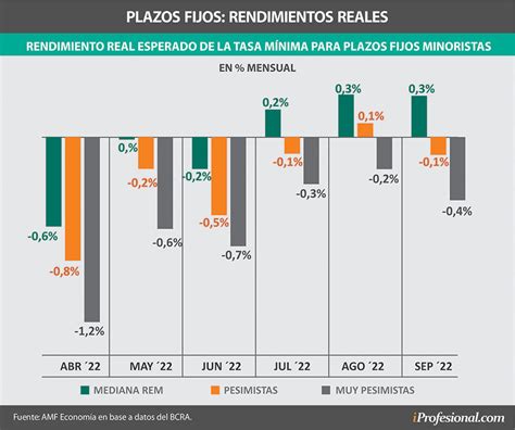 La verdad sobre el PLAZO FIJO conviene el UVA o el común