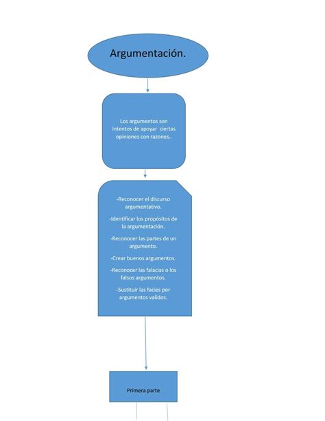 Mapa Conceptual Argumentacion By Mezaoskar Issuu