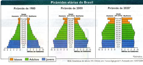 Pirâmide Etaria De Um Pais Subdesenvolvido - 10