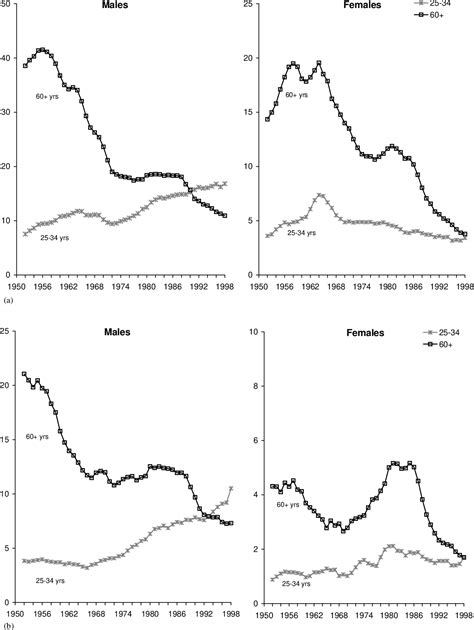 Birth | Semantic Scholar