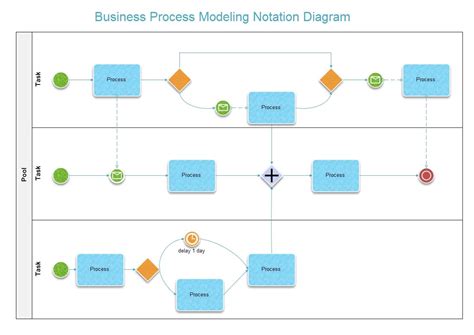 Business Process Modeling Notation Bpmn Diagrams Dotted Arro