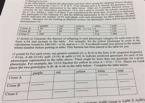 Solved In The Table Below Examine The Phenotypes And Their