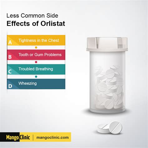 Alli (Orlistat): Uses and Side Effects – Mango Clinic