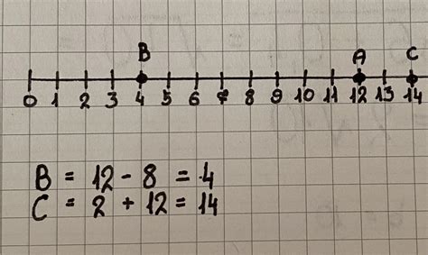 Zaznacz Na Osi Liczbowej Punkty A B C Punkt A Ma Wsp Rz Dna Punkt