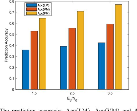 Figure From An Efficient Belief Propagation List Flip Decoder For