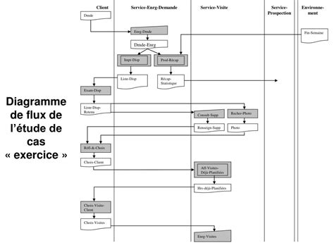 PPT Diagramme du flux des données PowerPoint Presentation free