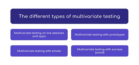 What Is Multivariate Testing And When Should We Use It LogRocket Blog