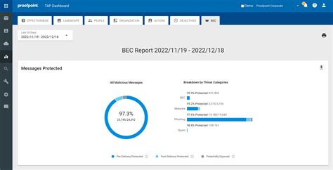 Proofpoint Email Security - Cybersecurity Excellence Awards