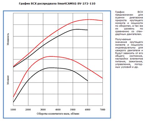 Продаю Распредвал ОКБ Динамика 11.0 фаза 272 + разрезная шестерня ...
