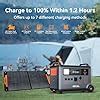 Amazon OSCAL PowerMax 3600 Surge 6000W Portable Power Station