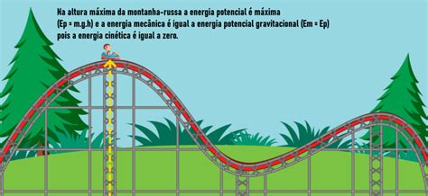 Energia mecânica – Sistemas dissipativos - Tópicos de Física