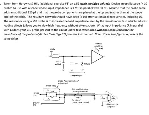 Taken from Horowitz \& Hill, 'additional exercise #8' | Chegg.com