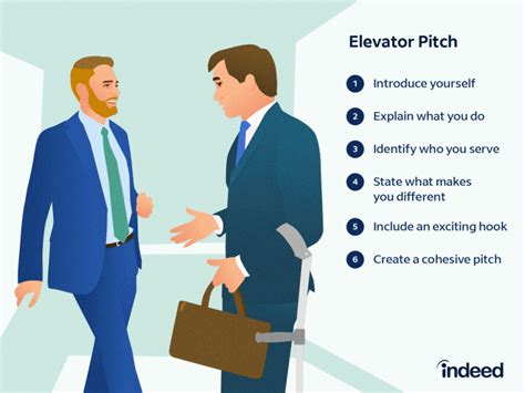 How To Write A Pitch In 5 Steps With Example And Tips