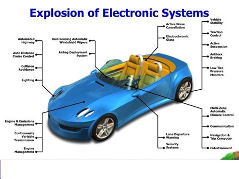 Automotive: Automotive Electronics