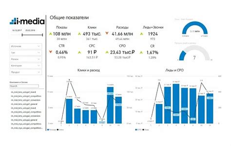 Визуализация данных, power bi аналитика и настройка дашбордов от i-Media