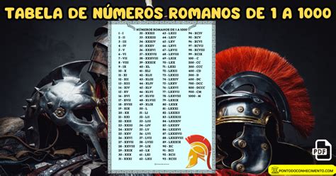 Números Romanos De 1 A 1000 Tabela - Arquivo de Tabela de números romanos de 1 a 1000 para imprimir - Ponto ...