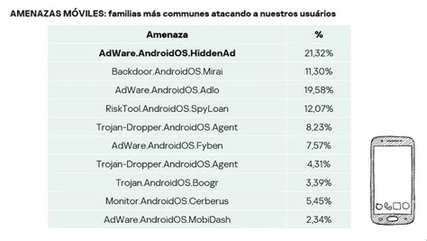 Kaspersky Aumentan los ciberataques en América Latina T