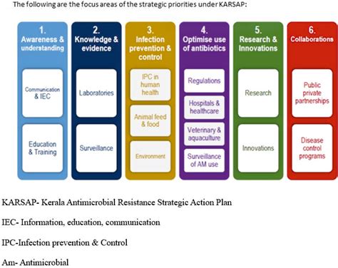 When policy-makers have your back: the Kerala experience with state