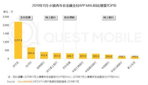 小镇青年消费洞察报告：2亿青年每月上网128小时，藏着哪些商机？ Cbndata