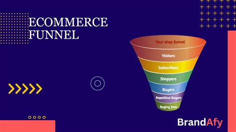 How To Start A Successful Ecommerce Sales Funnel Brandafy