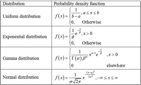 Probability Density Function Pdf Definition Formulas Example D