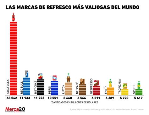 Ejemplo De Segmentacion De Mercado De Coca Cola Opciones De Ejemplo