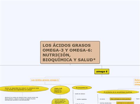 Los Ácidos Grasos Omega 3 Y Omega 6 Nutri Mind Map