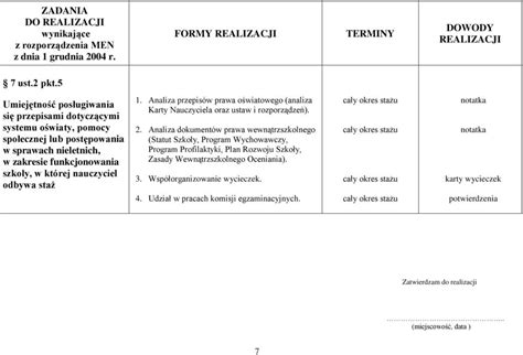 PLAN ROZWOJU ZAWODOWEGO NAUCZYCIELA KONTRAKTOWEGO UBIEGAJĄCEGO SIĘ O