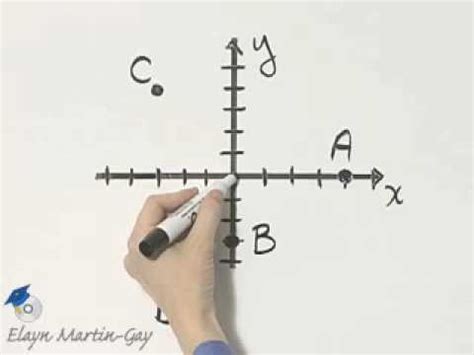 Martin Gay Prealgebra Ch Ex YouTube