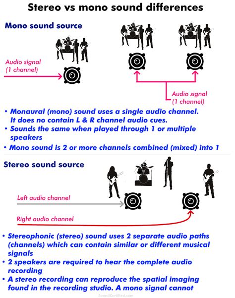 Mono Vs Stereo Sound - The Difference And Why It Matters