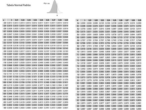 Tabela De Probabilidade Normal Padrao Escore Z Negativo Esta Images
