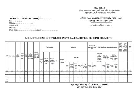 Mẫu báo cáo tình hình sử dụng lao động và danh sách tham gia BHXH BHYT