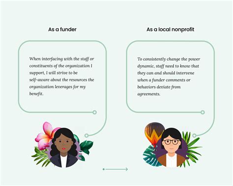 Mutual agreements for funders and nonprofits - ArticleGroup.org