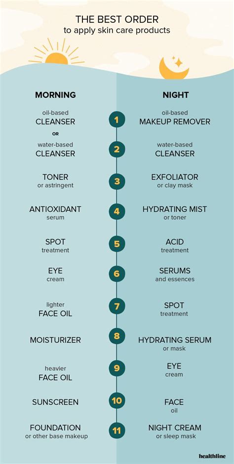 Skin Care Routine 肌