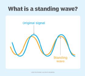 Standing Wave Ratio Circuit Diagram