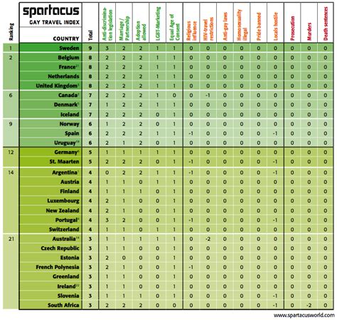 Los mejores y peores países para ser gay según la guía Spartacus Manhunt Diario