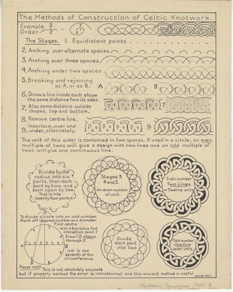 methods  construction  celtic knotwork museum   highlands