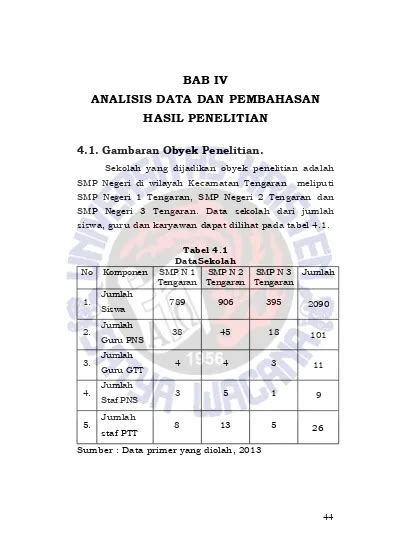 BAB IV ANALISIS DATA DAN PEMBAHASAN HASIL PENELITIAN Institutional