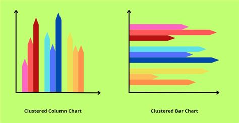 Clustered Column Chart And Clustered Bar Chart In Power Bi Desktop